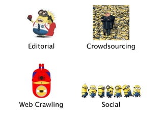 Editorial

Crowdsourcing

Web Crawling

Social

 