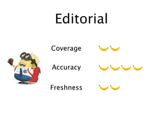 Editorial
Coverage
Accuracy
Freshness

 