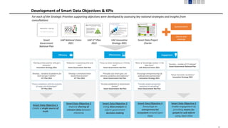 10
For each of the Strategic Priorities supporting objectives were developed by assessing key national strategies and insights from
consultations
Development of Smart Data Objectives & KPIs
Smart
Government
National Plan
UAE National Vision
2021
UAE ICT Plan
2021
UAE Innovation
Strategy 2021
Smart Data Project
Charter
Questionnaires
One-on-one
meetings
“Increase satisfaction in Government
services”
Smart Government Nat Plan
“Develop… standards & platforms for
local and gov’t entities”
ICT Plan 2021
“Ensure compliance with the evolution
of usage and technologies”
ICT Plan 2021
“Develop a centralized Smart
Government function”
ICT Plan 2021
“Share of ‘knowledge workers’ in the
labor force”
UAE National Vision 2021
“Encourage entrepreneurship [&
public/private] partnerships”
Innovation Strategy 2021
“Focus on Smart Analytics as a Priority
Area”
Smart Government Nat Plan
“Sharing of best practice with gov’t
ministries”
Innovation Strategy 2021
“Setup Innovation Incubators”
Innovation Strategy 2021
“Reduction in processing time and
cost”
Smart Government Nat Plan
“Increase… number of ICT startups”
Smart Government National Plan
“Principles of a Smart govt. are
attentive, predictive and responsive”
Smart Government Nat Plan
“Consider people perspective,
experience in everything”
Smart Government Nat Plan
Smart Data Objective 1
Create a single source of
truth
Smart Data Objective 2
Improve sharing of
relevant data between
ministries
Smart Data Objective 3
Using data analysis to
inform government
decision-making
Smart Data Objective 4
Encourage an
entrepreneurial
ecosystem around Open
Data
Smart Data Objective 5
Enable engagement by
providing means for
people to self-inform
using Open Data
Efficiency Effectiveness Engagement
 