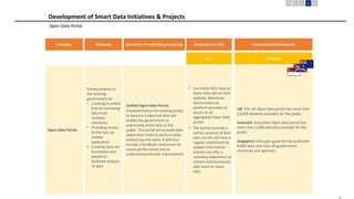 18
Initiative Rationale International Benchmarks
Summary of Underlying Project(s) Rationale for UAE
As-Is Examples
Open Data Portal
Enhancements to
the existing
government.ae:
• Creating a unified
hub for accessing
data from
multiple
ministries
• Providing access
to the hub via
mobile
application
• Creating tools for
businesses and
people to
facilitate analysis
of data
Unified Open Data Portal:
Create/enhance the existing portal
to become a data hub that will
enable the government to
extensively share data to the
public. The portal will provide data
exploration tools to perform data
analysis by end users. It will also
include a feedback mechanism to
assess performance and to
understand end-user requirements.
• Currently FGEs have an
Open Data tab on their
website. Moreover,
Government.ae
platform provides an
access to an
aggregated Open Data
portal.
• The portals provide a
certain amount of data
sets; but do not have a
regular mechanism to
update information
and do not offer a
seamless experience to
citizens and businesses
who want to reuse
data
UK: The UK Open Data portal has more than
23,000 datasets available for the public
Australia: Australian Open Data portal has
more than 5,000 datasets available for the
public
Singapore: Data.gov.sg portal has published
8,800 data sets from 60 government
ministries and agencies.
Development of Smart Data Initiatives & Projects
Open Data Portal
 