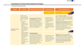 19
Initiative Rationale International Benchmarks
Summary of Underlying Project(s) Rationale for UAE
As-Is Examples
• Limited number of
entities have data
specialists working to
leverage big data
analysis.
• The planned Federal
CIO Model, that will
provide ICT talent to
FGEs might incorporate
NSDRC
UK: The Behavioral Insights
team is composed of data scientists helped
to save millions of pounds by leveraging Big
Data analytics in healthcare, transport and
multiple other sectors.
Australia: The whole of Government Data
Analytics Centre of Excellence has been
created to develop tools and platforms that
make better use of data analytics to support
better analysis of data trends,
inform policy development and enhance
understanding and competency across
government agencies
.
UAE Open Data CoE
The centre will be focusing on
raising awareness and interest in
data among the UAE public, on
enhancing collaboration between
public and private entities to
develop skillsets; to enhance data
R&D, and encourage data
innovation and corresponding
economic benefits
• The existing Centre of
Digital Innovation
(CoDI) can incorporate
the pool of data talent
within the Federal
Govenrment.
Singapore: IDA has set up a Business
Analytics Centre of Excellence to develop
local companies their analytics capabilities
which has attracted a lot of interest from the
private sector IDA has also launched a
training program with special courses to
ensure a ready supply of skills in data
analytics and science
Development of Smart Data Initiatives & Projects
Centres for Smart & Open Data
Centres for Smart &
Open Data
Creation of new
centres to drive the
systemic use of data
and data analysis in
UAE:
• Building the
required
capabilities and
talent within the
Federal
Government to
drive insights from
data and extract
larger benefits
from it
• Raising awareness
among the general
public (citizens,
businesses, NGOs,
education &
research
institutes) about
data, data
analysis, and their
respective
benefits
National Smart Data Resource
Centre (NSDRC): The Centre will
assist FGEs, through trainings,
guidance, and development
programs, to drive their Smart &
Open Data projects and will be in
charge of using data analysis to
inform policy development and
enhance service delivery.
 