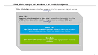 22
Smart, Shared and Open Data definitions in the context of this project
 