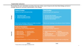 23
Stakeholder Selection
Impacted
Local
Strategic
Federal
* Private entities so survey might be modified for them
One-on-one meetings to keep up-to-date on project
and be abreast of federal initiatives
One-on-one meetings to be abreast of local initiatives
Survey Questionnaires on Data and Open data
1. Ministry Of Labor
2. Ministry Of Interior
3. Ministry Of Health
4. Ministry of Education
5. Ministry of Finance
6. Emirates ID Auth.
7. National Bureau of
Statistics
8. Etisalat *
9. Du*
Survey Questionnaires on Open data and Big Data
1. Roads & Transport Authority
- Dubai
2. Abu Dhabi Water and
Electricity Authority
3. Dubai Tourism & Commerce
Marketing
4. Health Authority Abu Dhabi
5. Abu Dhabi Education council
6. Department of Economic
Development-Dubai
Federal Champions
Data & Open Data Strategy Supporters
Federal Guides
Federal Oversight and sponsorship
1. Prime Minister’s Office
2. mGovernment Higher Committee
3. Emirates Competitiveness Council
1. Dubai Open Data Committee
2. Abu Dhabi Systems and Information Center
3. Dubai Smart Government Department
4. Dubai Smart City Committee
Local Guides
Local Oversight and experience
Local Champions
Open Data Strategy Supporters
‫‏‬
We prioritized the main stakeholders according to two main criteria: Level of impact by the Smart Data Strategy and level of
oversight required for successful implementation of the Strategy
 