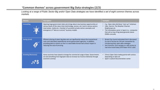 26
‫‏‬
Looking at a range of Public Sector Big and/or Open Data strategies we have identified a set of eight common themes across
markets
‘Common themes’ across government Big Data strategies (2/2)
Themes Description Examples
Innovating Opening large government data sets brings about new business opportunities at
various levels of the value chain (technology, service, etc.) and in various sectors
(real estate, media etc.). Number of successful private sectors examples and
emergence of “data as a service” business models
• E.g.: Open data distribute “start up” initiatives
• Uber, Garmin, The Weather Channel,
Brightscope etc
• The infomediary sector in Spain (i.e., companies
that sell on top of big data) generate above
€500m annually
Saving (Cost) Efficient sharing of select big data sets can significantly reduce the transactional
costs and redundant expenditures across government agencies. In addition,
providing data to citizens on line in a searchable format had a direct impact in
reducing the cost of servicing
• Bristol City Council estimated that it decreased
its cost of service by 15% per transaction by
introducing their open data catalogue
• San Francisco: $1m savings p.a. with access to
real time transit data (22% fewer SF311 calls)
Growing (Revenues) Some countries have opted to change for commercial usage of data. Governments
are also benefiting from big/open data to increase tax income (indirectly through
economic activity)
• China’s Open Data trading portal with various
depending on data set
• Spain’s Judicial Documentation center
 