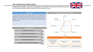 28
0
1
2
3
4
Sharing
Improving
Personalising
Empowering
Solving
Innovating
Saving (costs)
Growing
(revenues)
‫‏‬
Unleashing the Potential - June 2012: Transparency is at the heart of the government agenda; opening
up will empower citizens, foster innovation and reform public services
The UK Open Data White Paper
Build greater trust in public data
Personalization of government services
Efficiency of public service
Provide raw material for innovative ventures
Enhance Access to Data
Strategic priorities
Focus ranking against common priorities
“We are currently co-chairing the Open Government Partnership of 55
governments; the theme of our chairmanship is ‘Transparency Drives
Prosperity’ – demonstrating the value of open governance to economic
growth, inclusive development and improved citizen engagement and
empowerment.”
Minister’s Word
Actions
More Open Data; Better
access to public data;
Opening up access to
research
Changing the culture in
public sector
Strengthening rights to
data; Regulating data
Strengthening data usability
Open policy making; Privacy
impact assessments
Your access to your data;
Breaking down the barriers
 