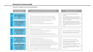 33
Summary of survey results
Smart Data Objective 1
Create a single source of
truth
Smart Data Objective 2
Improve sharing of
relevant data between
ministries
Smart Data Objective 3
Using data analysis to
inform government
decision-making
Smart Data Objective 4
Encourage an
entrepreneurial
ecosystem around Open
Data
Smart Data Objective 5
Enable engagement by
providing means for
people to self-inform
using Open Data
• 33% have a Big Data strategy identifying key business goals and challenges
• 33% have well-defined processes for collecting & ensuring quality of Big Data
• 40% have Open Data strategies identifying key business goals and challenges
• 39% have defined data lifecycle management & archival policies
• 56% share data with other organizations
• But 61% do not have data sharing policies guiding the sharing process
• 22% extensively use data analytics
• 56% have limited usage of data analytics in everyday decisions
• 72% use data analytics in critical decisions only
• 78% have no defined data analytics policy despite extensive use of BI tools
• 90% publish basic volume of Open Data
• 40% update published Open Data annually; 30% update quarterly
• 22% of the organizations anonymize data before holding it in databases
• 30% have documented data publishing standards & specifications within a policy
• 50% have unclear or inexistent processes to guide the development and production
of Open Data and to ensure the quality assurance of Open Data
• 60% are users of Open Data published by other organizations
• 70% do not engage with data consumers to understand/evaluate requirements
Smart Data Objectives Current State Assessment: Survey Questionnaires Results
Efficiency
Effectiveness
Engagement
Implications for the Future
• Very low ordinance of Big Data and Open Data
strategies
• More widespread adoption of these strategies across
entities, in addition to well-defined processes for
collection, lifecycle management and quality assurance
of data, is recommended
• Data sharing exists between entities but could be
extensively improved by the adoption of improved
data sharing policies in addition to nurturing a culture
of utilizing existing Open Data published by other
entities
• Policies need to mandate the use of data analytics
• BI tools exist, but they need to be extensively used to
leverage data in all decision making processes
• A basic volume of Open Data is published
• But processes need to be developed & adopted
mandating the regular update of data
• Data quality standards and specifications have to be
defined by data owners and leveraged by all
• A culture of actively leveraging Open Data in all entities
and in the entrepreneurial ecosystem should be
instituted
Please refer to detailed survey results for full breakdown
 