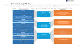 8
Smart Data Strategic Priorities
Growing
Increase revenue by making data commercially available
and by fostering economic activity
Empowering
Leveraging ‘ready to use’ data to allow citizens to make
informed choices
Innovating
Promoting private sector innovation through the usage of
data
Common Themes from
International Benchmarks
Smart Gov. National Plan
Strategic Pillars
Common international themes when looked at in the UAE Smart Government context gave rise to 3 strategic priorities
Smart Data Strategic Priorities
Sharing
Linking disparate data sets to save government time and
money
Saving
Decrease government spend through efficient data
sharing and providing data to citizens online
Solving
Leverage large data sets to identify trends and patterns
and facilitate problem solving
Improving
Generating data insights for leaders, optimising dept.
performance, acting on citizen feedback
Personalizing
Using granularity of data to address specific needs and
encourage interaction
Efficiency
Improve efficiency of government
services through sharing and
reuse of data
Engagement
Encourage use of Open Data to
drive engagement and innovation
Information and Insights
A rich information based society with strong
insights and derived knowledge
Whole of Government
An integrated and connected government that
functions as a whole
Innovation Excellence
Focus on innovation as the driver for excellence
and creativity in delivering better services
People
Consider people perspective, experience in
everything we do as a government and drive their
participation inclusively.
Effectiveness
Use data analysis to inform
decision making
 