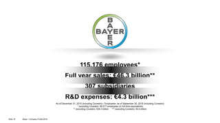 Bayer • Company Profile 2016Slide 18
Full year sales: €46.3 billion**
115,176 employees*
307 subsidiaries
R&D expenses: €4...