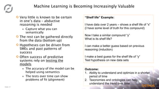 Slide 27
Machine Learning is Becoming Increasingly Valuable
Very little is known to be certain
in one’s data – abductive
r...