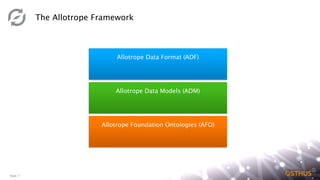 Slide 7
The Allotrope Framework
Allotrope Data Format (ADF)
Allotrope Data Models (ADM)
Allotrope Foundation Ontologies (A...