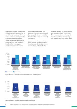 8 External Document © 2016 Infosys Limited / Fraunhofer Institute for Applied Information Technology FIT
Figure 4: Purposes of smart data transformation and its field of action
Figure 3: Purposes of smart data transformation and its current and future potential
supply more precisely, to react faster
to changing market conditions or to
even influence market conditions by
driving demand-increasing activities
in the market at the right time.
This, in turn, enables organizations
to optimize their asset utilization,
to reduce their inventory and
distribution costs and to provide
a higher level of service to their
customers. Hence, organizations will
be more productive and smart data
transformation turn out as extremely
valuable [4].
Faster reaction to changing market
conditions was identified as another
important area, indicated by the
large gap between the current benefit
and future potential of this purpose.
This is an area of increased competitive
importance, not only in controlling
cost, but also to increase market share.
 