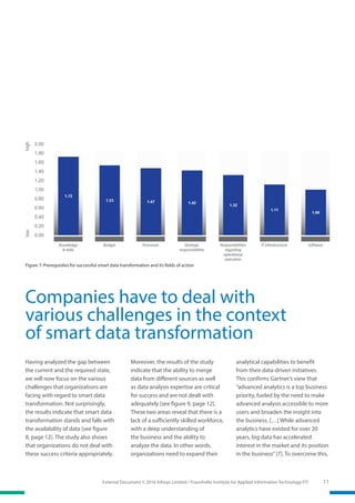 11External Document © 2016 Infosys Limited / Fraunhofer Institute for Applied Information Technology FIT
Companies have to deal with
various challenges in the context
of smart data transformation
Figure 7: Prerequisites for successful smart data transformation and its fields of action
Having analyzed the gap between
the current and the required state,
we will now focus on the various
challenges that organizations are
facing with regard to smart data
transformation. Not surprisingly,
the results indicate that smart data
transformation stands and falls with
the availability of data [see figure
8, page 12]. The study also shows
that organizations do not deal with
these success criteria appropriately.
Moreover, the results of the study
indicate that the ability to merge
data from different sources as well
as data analysis expertise are critical
for success and are not dealt with
adequately [see figure 9, page 12].
These two areas reveal that there is a
lack of a sufficiently skilled workforce,
with a deep understanding of
the business and the ability to
analyze the data. In other words,
organizations need to expand their
analytical capabilities to benefit
from their data-driven initiatives.
This confirms Gartner’s view that
“advanced analytics is a top business
priority, fueled by the need to make
advanced analysis accessible to more
users and broaden the insight into
the business. […] While advanced
analytics have existed for over 20
years, big data has accelerated
interest in the market and its position
in the business”[7]. To overcome this,
 