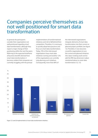 15External Document © 2016 Infosys Limited / Fraunhofer Institute for Applied Information Technology FIT
Figure 12: Level of implementation of smart data transformation initiatives
Companies perceive themselves as
not well positioned for smart data
transformation
In general, the participants
consider their organizations not
well positioned regarding smart
data transformation, although they
expect a major change of their
positioning within the next five years.
Referring to the expected timeframe
of business benefits derived from
smart data transformation, it
becomes evident that companies are
currently struggling with the prompt
implementation of transformational
initiatives and risk to fall behind their
competitors. Therefore, it is necessary
to quickly adopt best practices and
focus on smart data transformation.
Today, 70% of the interviewed
organizations have smart data
initiatives running and another 12%
of the organizations are currently
only planning such initiatives.
Consequently, more than 80% of
the interviewed organizations
integrate elements of smart data
transformation into their current or
planned project portfolio [see figure
12]. Therefore, it now becomes
crucial for organizations to turn
the current and planned initiatives
into value-creating assets and to
add the fifth key dimension (value)
mentioned above to smart data
transformation [12, 13].
 