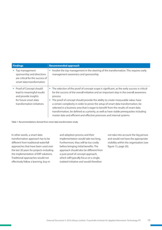 19External Document © 2016 Infosys Limited / Fraunhofer Institute for Applied Information Technology FIT
In other words, a smart data
transformation approach has to be
different from traditional waterfall
approaches that have been used over
the last 30 years for projects including
the implementation of ERP solutions.
Traditional approaches would not
effectively follow a learning, buy-in
and adoption process and their
implementation would take too long.
Furthermore, they will be too costly
before bringing initial benefits. The
approach should also be different from
a pure proof of concept approach,
which will typically focus on a single,
isolated initiative and would therefore
Table 1: Recommendations derived from smart data transformation study
not take into account the big picture
and would not have the appropriate
visibility within the organization [see
figure 15, page 20].
Findings Recommended approach
ƒƒ Top management
sponsorship and directions
are critical for the success of
smart data transformation
ƒƒ Involve the top management in the steering of the transformation. This requires early
management awareness and sponsorship
ƒƒ Proof of Concept should
lead to meaningful results
and provide insights
for future smart data
transformation initiatives
ƒƒ The selection of the proof of concept scope is significant, as the early success is critical
for the success of the overall initiative and an important step in the overall awareness
process
ƒƒ The proof of concept should provide the ability to create measurable value, have
a certain complexity in order to prove the setup of smart data transformation, be
selected in a business area that is eager to benefit from the results of smart data
transformation, be defined as a priority, as well as have stable prerequisites including
master data and efficient and effective processes and internal systems
 