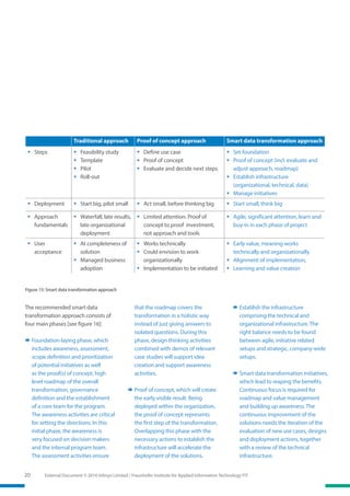 20 External Document © 2016 Infosys Limited / Fraunhofer Institute for Applied Information Technology FIT
The recommended smart data
transformation approach consists of
four main phases [see figure 16]:
¨¨ Foundation-laying phase, which
includes awareness, assessment,
scope definition and prioritization
of potential initiatives as well
as the proof(s) of concept, high
level roadmap of the overall
transformation, governance
definition and the establishment
of a core team for the program.
The awareness activities are critical
for setting the directions. In this
initial phase, the awareness is
very focused on decision makers
and the internal program team.
The assessment activities ensure
that the roadmap covers the
transformation in a holistic way
instead of just giving answers to
isolated questions. During this
phase, design thinking activities
combined with demos of relevant
case studies will support idea
creation and support awareness
activities.
¨¨ Proof of concept, which will create
the early visible result. Being
deployed within the organization,
the proof of concept represents
the first step of the transformation.
Overlapping this phase with the
necessary actions to establish the
infrastructure will accelerate the
deployment of the solutions.
¨¨ Establish the infrastructure
comprising the technical and
organizational infrastructure. The
right balance needs to be found
between agile, initiative related
setups and strategic, company-wide
setups.
¨¨ Smart data transformation initiatives,
which lead to reaping the benefits.
Continuous focus is required for
roadmap and value management
and building up awareness. The
continuous improvement of the
solutions needs the iteration of the
evaluation of new use cases, designs
and deployment actions, together
with a review of the technical
infrastructure.
Figure 15: Smart data transformation approach
Traditional approach Proof of concept approach Smart data transformation approach
ƒƒ Steps ƒƒ Feasibility study
ƒƒ Template
ƒƒ Pilot
ƒƒ Roll-out
ƒƒ Define use case
ƒƒ Proof of concept
ƒƒ Evaluate and decide next steps
ƒƒ Set foundation
ƒƒ Proof of concept (incl. evaluate and
adjust approach, roadmap)
ƒƒ Establish infrastructure
(organizational, technical, data)
ƒƒ Manage initiatives
ƒƒ Deployment ƒƒ Start big, pilot small ƒƒ Act small, before thinking big ƒƒ Start small, think big
ƒƒ Approach
fundamentals
ƒƒ Waterfall, late results,
late organizational
deployment
ƒƒ Limited attention. Proof of
concept to proof investment,
not approach and tools
ƒƒ Agile, significant attention, learn and
buy-in in each phase of project
ƒƒ User
acceptance
ƒƒ At completeness of
solution
ƒƒ Managed business
adoption
ƒƒ Works technically
ƒƒ Could envision to work
organizationally
ƒƒ Implementation to be initiated
ƒƒ Early value, meaning works
technically and organizationally
ƒƒ Alignment of implementation,
ƒƒ Learning and value creation
 