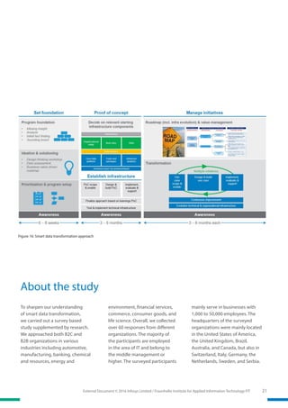 21External Document © 2016 Infosys Limited / Fraunhofer Institute for Applied Information Technology FIT
Figure 16: Smart data transformation approach
About the study
To sharpen our understanding
of smart data transformation,
we carried out a survey based
study supplemented by research.
We approached both B2C and
B2B organizations in various
industries including automotive,
manufacturing, banking, chemical
and resources, energy and
environment, financial services,
commerce, consumer goods, and
life science. Overall, we collected
over 60 responses from different
organizations. The majority of
the participants are employed
in the area of IT and belong to
the middle management or
higher. The surveyed participants
mainly serve in businesses with
1,000 to 50,000 employees. The
headquarters of the surveyed
organizations were mainly located
in the United States of America,
the United Kingdom, Brazil,
Australia, and Canada, but also in
Switzerland, Italy, Germany, the
Netherlands, Sweden, and Serbia.
 