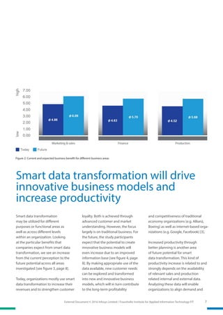 7External Document © 2016 Infosys Limited / Fraunhofer Institute for Applied Information Technology FIT
Figure 2: Current and expected business benefit for different business areas
Smart data transformation
may be utilized for different
purposes or functional areas as
well as across different levels
within an organization. Looking
at the particular benefits that
companies expect from smart data
transformation, we see an increase
from the current perception to the
future potential across all areas
investigated [see figure 3, page 8].
Today, organizations mostly use smart
data transformation to increase their
revenues and to strengthen customer
Smart data transformation will drive
innovative business models and
increase productivity
loyalty. Both is achieved through
advanced customer and market
understanding. However, the focus
largely is on traditional business. For
the future, the study participants
expect that the potential to create
innovative business models will
even increase due to an improved
information base [see figure 4, page
8]. By making appropriate use of the
data available, new customer needs
can be explored and transformed
into new and innovative business
models, which will in turn contribute
to the long-term profitability
and competitiveness of traditional
economy organizations (e.g. Allianz,
Boeing) as well as internet-based orga­
nizations (e.g. Google, Facebook) [3].
Increased productivity through
better planning is another area
of future potential for smart
data transformation. This kind of
productivity increase is related to and
strongly depends on the availability
of relevant sales and production
related internal and external data.
Analyzing these data will enable
organizations to align demand and
 
