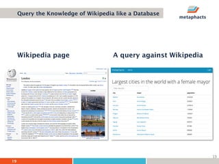 19
Wikipedia page A query against Wikipedia
Query the Knowledge of Wikipedia like a Database
19
 