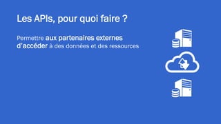 Les APIs, pour quoi faire ?
Permettre aux partenaires externes
d’accéder à des données et des ressources
 