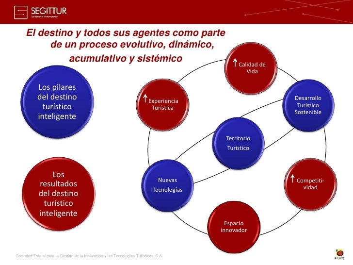 Smart Destinations Segittur Carlos Romero Smart Destinations Segittur Carlos Romero