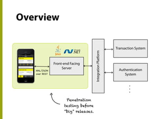 Overview
Front-end Facing
Server
IntegrationPlatform
Transaction System
Authentication
System
...
XML/JSON
over REST
Penetration
testing before
“big” releases.
 
