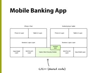 Mobile Banking App
C/C++ (shared code)
 