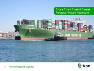 Cross Chain Control Center 
Portbase / Haven Rotterdam 
15 TSitmela vrat nd edvei cperess teon tsamtiea rt systems Classificatie 
Smart Transport & Logistics 
 