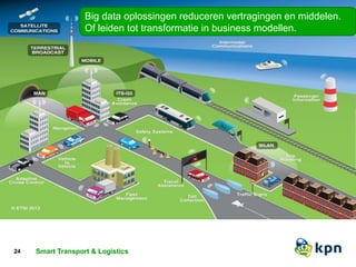 Big data oplossingen reduceren vertragingen en middelen. 
Of leiden tot transformatie in business modellen. 
Smart Transport & Logistics 
24 Titel van de presentatie Classificatie 
 