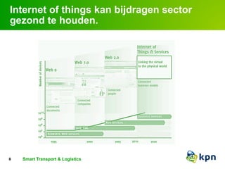 Internet of things kan bijdragen sector 
gezond te houden. 
Smmarrtt dTervaincseps otort s&m Laortg siysstitcesm s 
The Internet of Everything 8 > Connected by KPN 
 