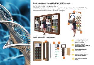 Monitor that supports multi-
touch screens
Operating computer systems
and PlatKOM™ software
Furniture type display case, the
centerpiece of the C model
SMART SHOWCASE™
AIRTOUCH™ 2Bar/4Bar
- Special touch screen to detect the
space zone (AIRZONE)
Shelf module for displaying
goods
SMART SHOWCASE™ configuration diagram
SMART SHOWCASE™ assembly view
AIRTOUCH™ recognizes customers' hand gestures and recognizes touching products at specific locations. PlatKOM™ software
installed on a computer equipped with this recognized signal and it plays the contents of the corresponding product, and the
customer's product information is recorded in the PlatKOM™ cloud server.
01
02
03
04
05
1
2 3
4
4
5
2
3
Basic concepts of SMART SHOWCASE™ solution
 