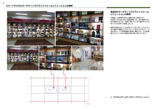 5
書店向けマーケティングプラットフォーム
ソリューションの事例
京畿道一山新都市所在の漢陽文庫に設置された
SMART SHOWCASE™設置事例です。客が書評や内
容を確認するため、頻繁に触られて本が棄損するのを
防ぐための目的で設置しました。
顧客が興味を持った本を触ったり手に取ったりすると、
本の書評や情報などがモニターに表示されるので、中
身を見なくても詳細情報が簡単に確認でき、その結果、
展示されている本の棄損を最小限に抑えられます。
スマートデジタルマーケティングプラットフォームソリューションの事例
❖ デジタルリテールマーケティングソリューション
 