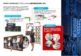 AIRTOUCH™
PlatKOM™
AIRTOUCH™は興味を持った特定の商
品に触ろうとする顧客の自然な行動を認
知し、顧客がどのような商品に興味を示
すかを判断します。
AIRTOUCH™を通じて確認された顧客の関心商品に対するデ
ジタル情報または広告を、PlatKOM™ソフトウェアを通して
顧客の目線に位置したディスプレイに表示したり、スピー
カーを通して人工知能基盤の音声で伝達します。
PlatKOM™ Cloud Service
AIRTOUCH™を通じて確認された顧客
の関心商品情報をPlatKOM™クラウド
サービスに保存し、マーケティング
の分析と予測用のビッグデータとし
て活用します。
AIRTOUCH™は顧客の手の動きを認識することで特定の位置の商品に
触る行為を認知します。認知された信号は組み込まれたコンピュー
ターに搭載されているPlatKOM™ソフトウェアに伝えられ、その商品
に関するコンテンツがプレイされ、顧客の関心商品情報はPlatKOM™
のクラウドサーバーに記録される仕組みの技術です。
SMART SHOWCASE™ソリューションの基本概念を説明します。
 