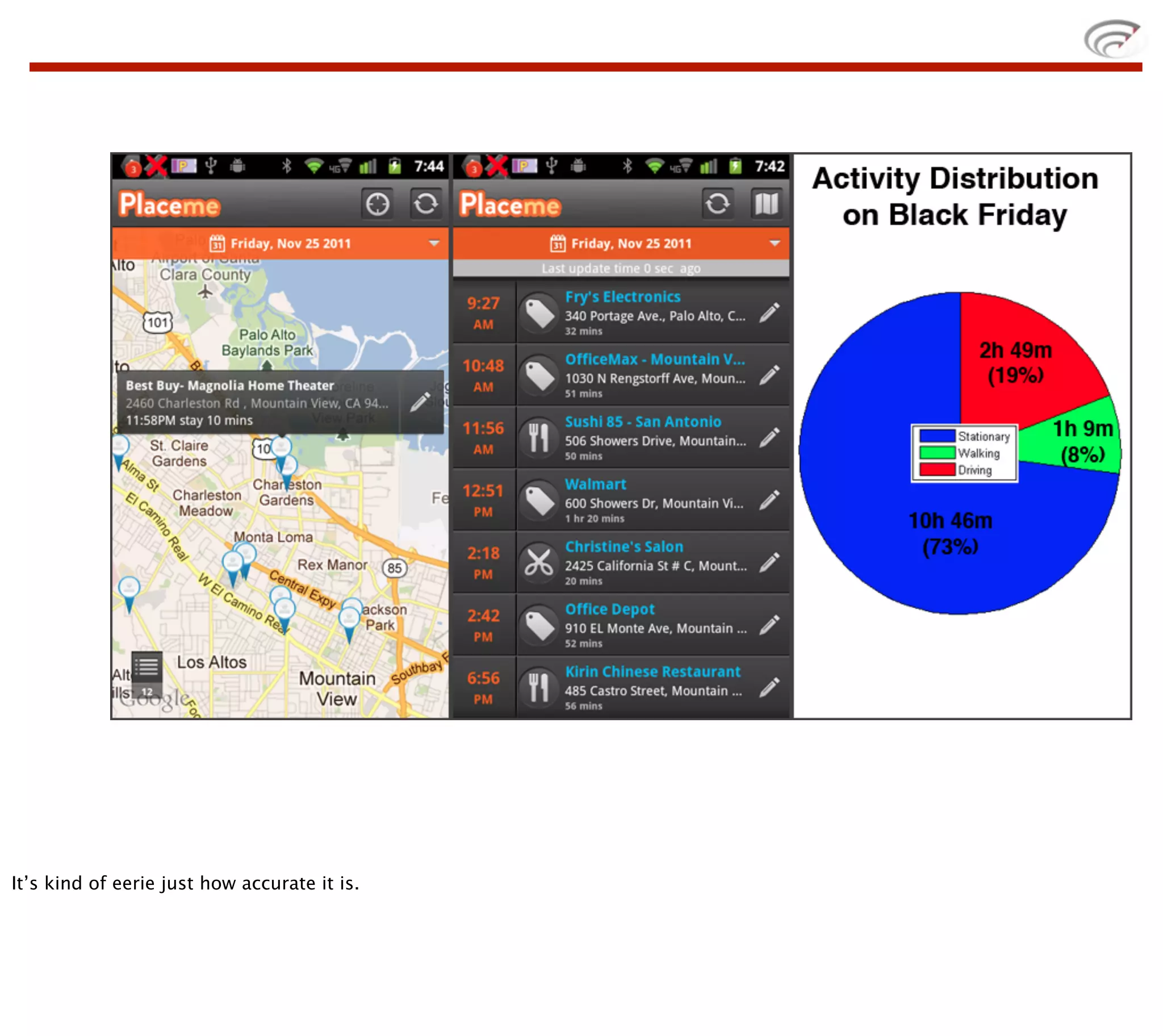 It’s kind of eerie just how accurate it is.
 