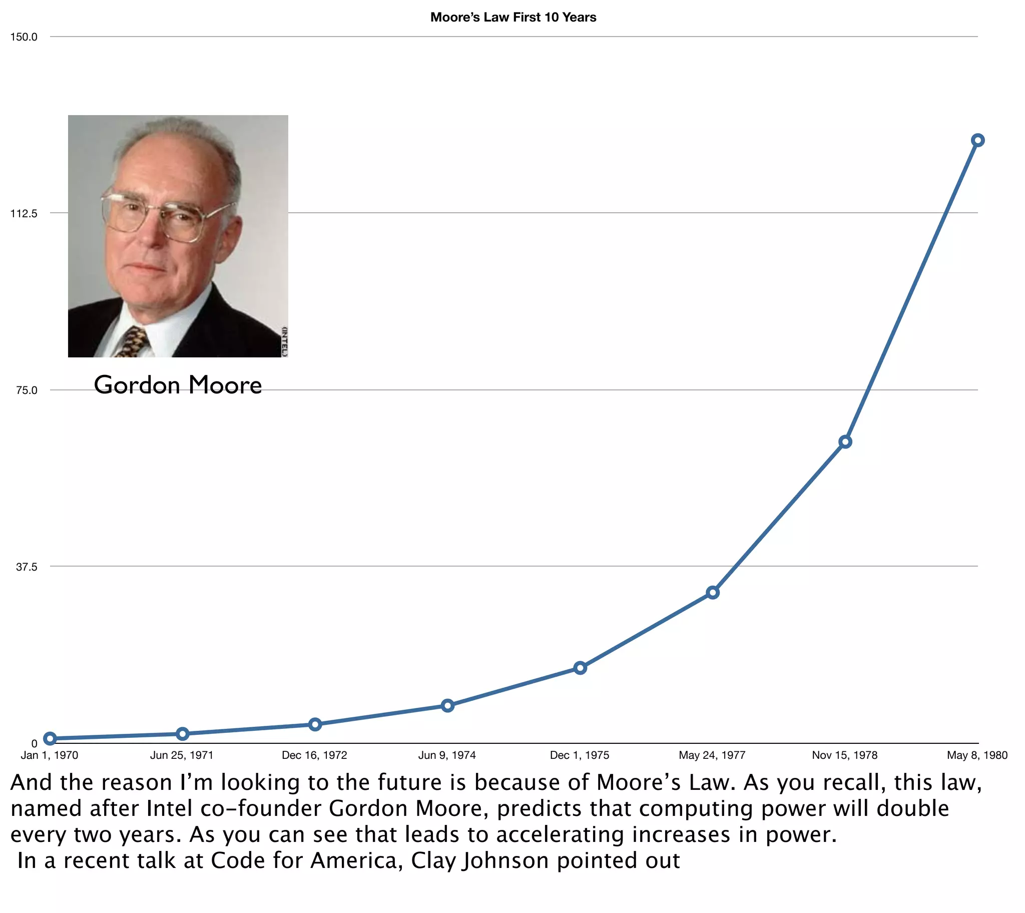 Moore’s Law First 10 Years
150.0




112.5




 75.0          Gordon Moore




 37.5




   0
 Jan 1, 1970       Jun 25, 1971   Dec 16, 1972   Jun 9, 1974         Dec 1, 1975   May 24, 1977   Nov 15, 1978   May 8, 1980

And the reason I’m looking to the future is because of Moore’s Law. As you recall, this law,
named after Intel co-founder Gordon Moore, predicts that computing power will double
every two years. As you can see that leads to accelerating increases in power.
 In a recent talk at Code for America, Clay Johnson pointed out
 