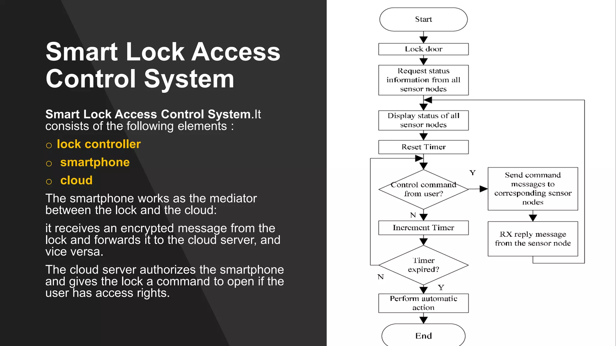 Smart door lock system | PPTX