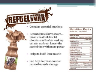 • Contains essential nutrients

• Recent studies have shown…
  those who drink low fat
  chocolate milk after working
  out can work out longer the
  second time with more power

• Helps to build lean muscle

• Can help decrease exercise
  induced-muscle damage
 