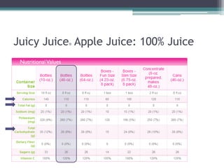 Juicy Juice Apple Juice: 100% Juice
          ®
 