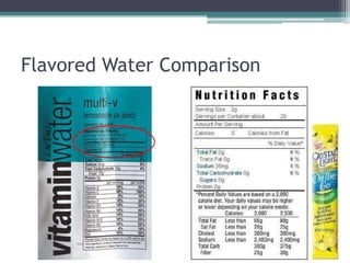 Flavored Water Comparison
 