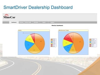 SmartDriver Dealership Dashboard
 