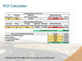 ROI Calculator
                                      Increased Repair Order Count
              *%     *Average                Additional                        Additional Monthly
         Improvement $ / R. O.         Parts and Labor Sales                 Parts and Labor Gross Yearly
             15%       $250                   $35,063                                $19,284       $231,413

                                      Increased Repair Order Sales
          *Increased   *Parts /        *Average        Additional Additional    Additional Monthly
         Labor Hours Labor Ratio Effective Labor Rate Labor Sales Parts Sales Parts and Labor Gross Yearly
              0.25       0.8              $85           $19,869     $15,895           $19,670       $236,041

                                                              Total Additional Gross Profit        $467,453

                   Service and Parts Marketing Savings                             Monthly           Yearly
 ory and or Dealer Direct Mail Programs                                              $600            $7,200
vice Reminder Programs                                                              $1,000          $12,000
 Flyer and or Community Papers                                                       $100            $1,200
wspapers and Magazines                                                               $100            $1,200
                                                                                 Total Savings      $21,600




         *Double click the yellow square to see your profit grow!
 