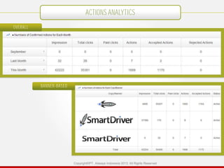 ACTIONS ANALYTICS
OVERALL

BANNER-BASED

Copyright©PT. Adways Indonesia 2013. All Rights Reserved

 