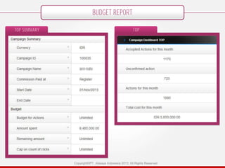 BUDGET REPORT
TOP SUMMARY

TOP

Copyright©PT. Adways Indonesia 2013. All Rights Reserved

 