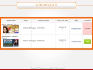 MEDIA MANAGEMENT

Copyright©PT. Adways Indonesia 2013. All Rights Reserved

 