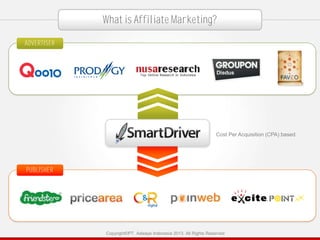 What is Affiliate Marketing?
ADVERTISER

Cost Per Acquisition (CPA) based

PUBLISHER

Copyright©PT. Adways Indonesia 2013. All Rights Reserved

 