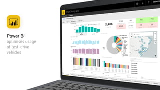 Power Bi
optimises usage
of test-drive
vehicles
 