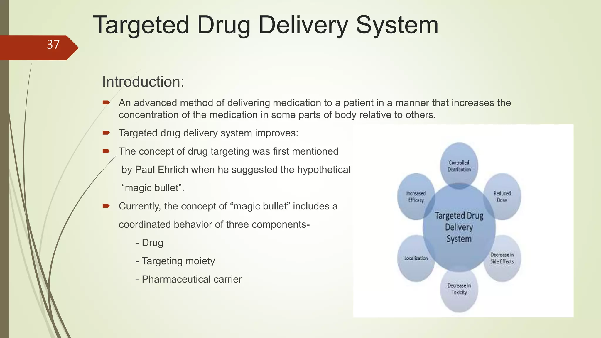 Smart drug delivery system | PPTX