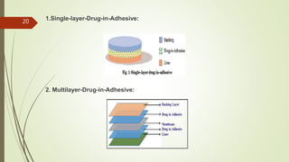 1.Single-layer-Drug-in-Adhesive:
2. Multilayer-Drug-in-Adhesive:
20
 
