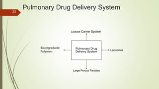 Pulmonary Drug Delivery System
Pulmonary Drug
Delivery System
Lactose Carrier System
Liposomes
Large Porous Particles
Biodegradable
Polymers
23
 