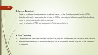 3. Inverse Targeting:
• Result of avoidance of passive uptake of colloidal carriers by the Reticuloendothelial system(RES).
• It can be achieved by suppressing the function of RES by prejunction of a large amount of blank colloidal
carrier or macromolecules like dextran sulphate.
• Leads to saturation of RES and suppression of defense mechanism.
4. Dual Targeting:
• Carrier molecule, itself have their own therapeutic activity and thus increase the therapeutic effect of drug.
• A carrier molecule having its own antiviral activity can be loaded with antiviral drug and for the synergistic
of conjugate.
41
 