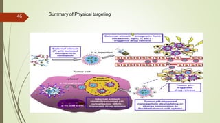 46 Summary of Physical targeting
 